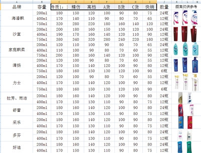 假冒日用品泛滥成灾 警惕“立白”洗洁精砷超标58倍的背后真相